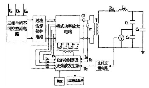 clip_image004.jpg 串聯(lián)諧振變頻電源淺析