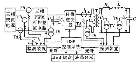 clip_image005.jpg 串聯(lián)諧振變頻電源淺析