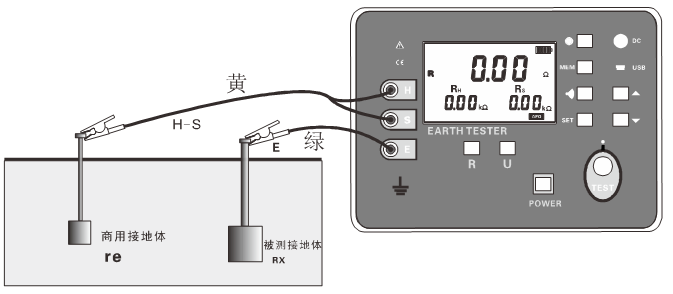 數字接地電阻測試儀現場(chǎng)應用方法 數字接地電阻測試儀現場(chǎng)應用方法