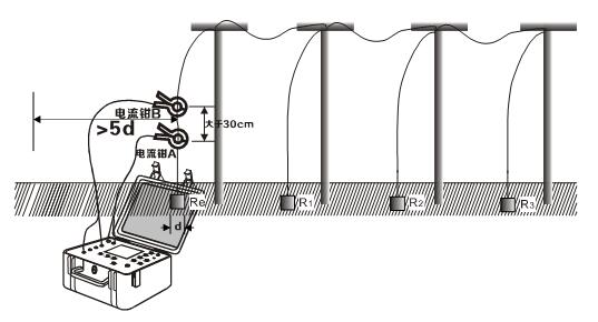數字接地電阻測試儀現場(chǎng)應用方法 數字接地電阻測試儀現場(chǎng)應用方法