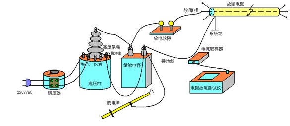 沖擊高壓閃絡(luò )法接線(xiàn)示意圖 沖擊高壓閃絡(luò )法接線(xiàn)示意圖