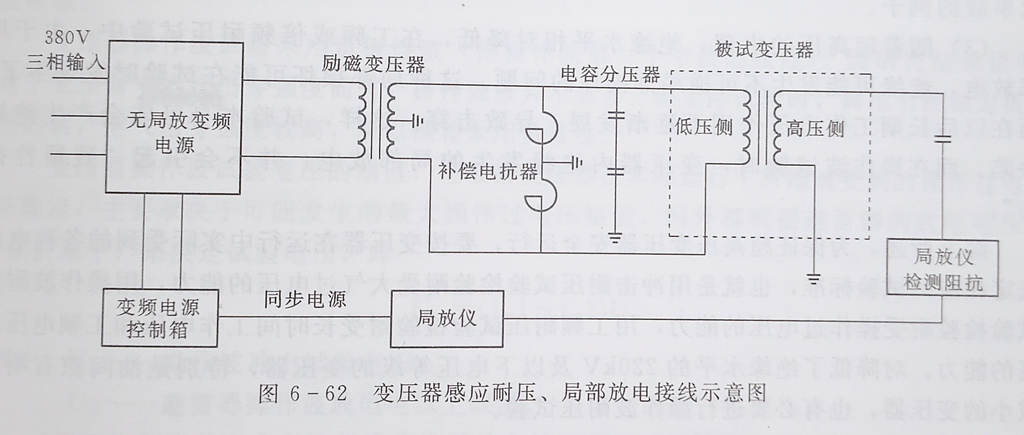 大型變壓器的感應耐壓試驗接線(xiàn)圖 大型變壓器的感應耐壓試驗接線(xiàn)圖
